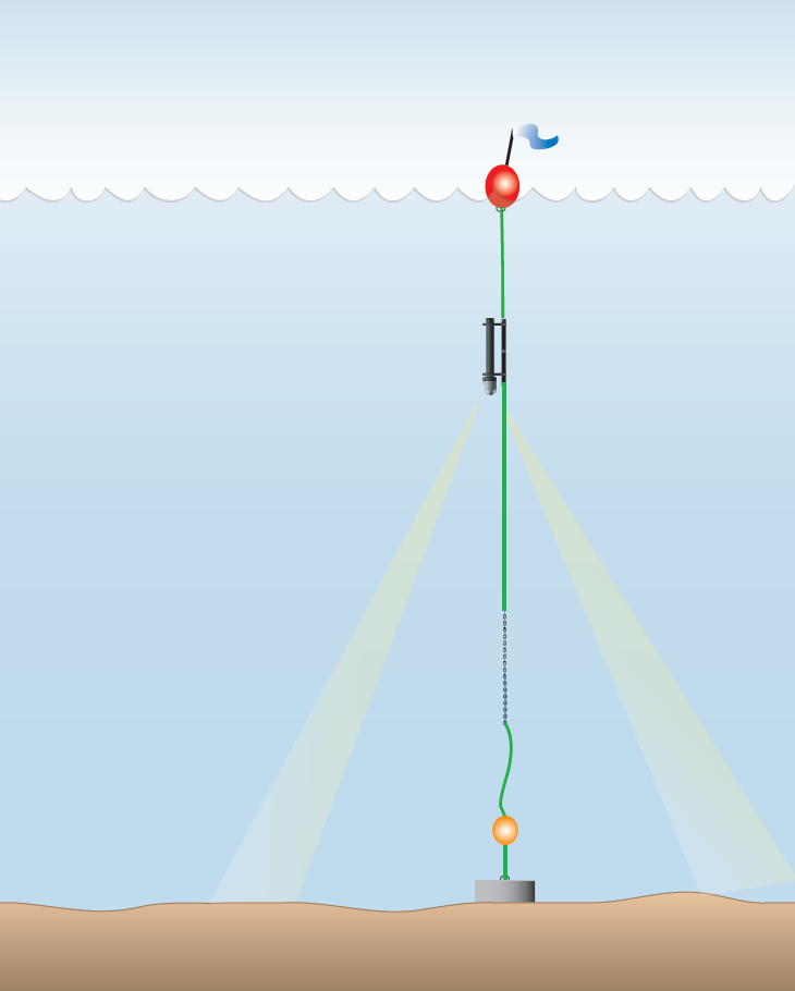 I-mooring.bmp