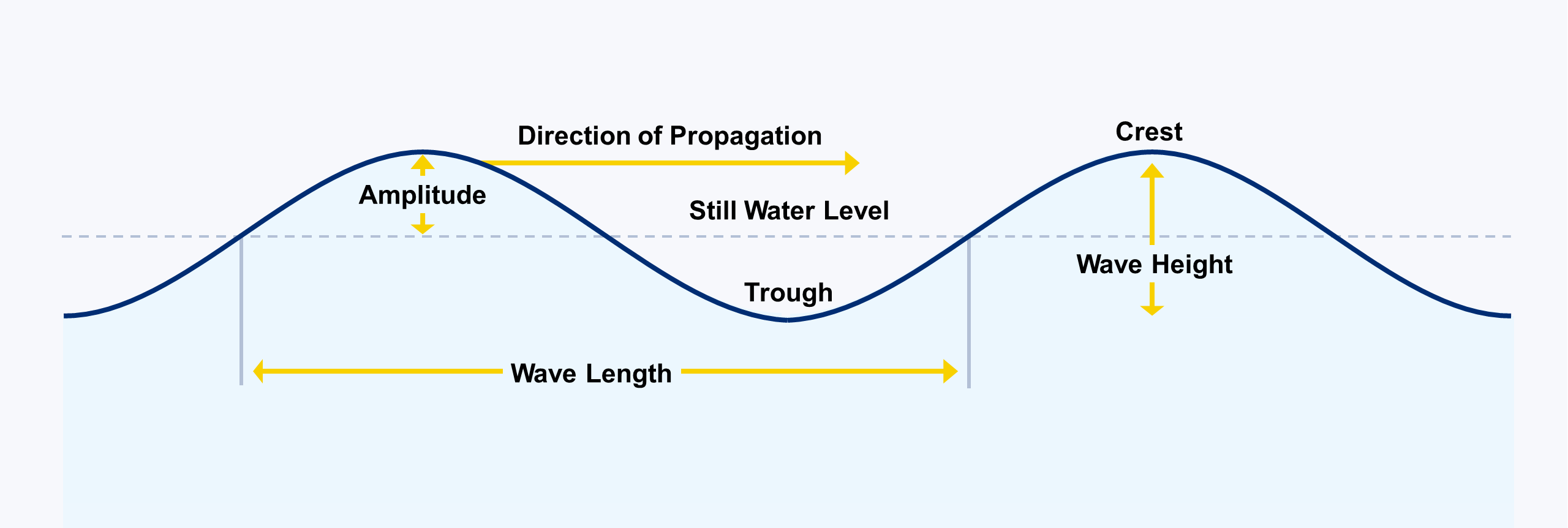 WaveCharacteristics.png