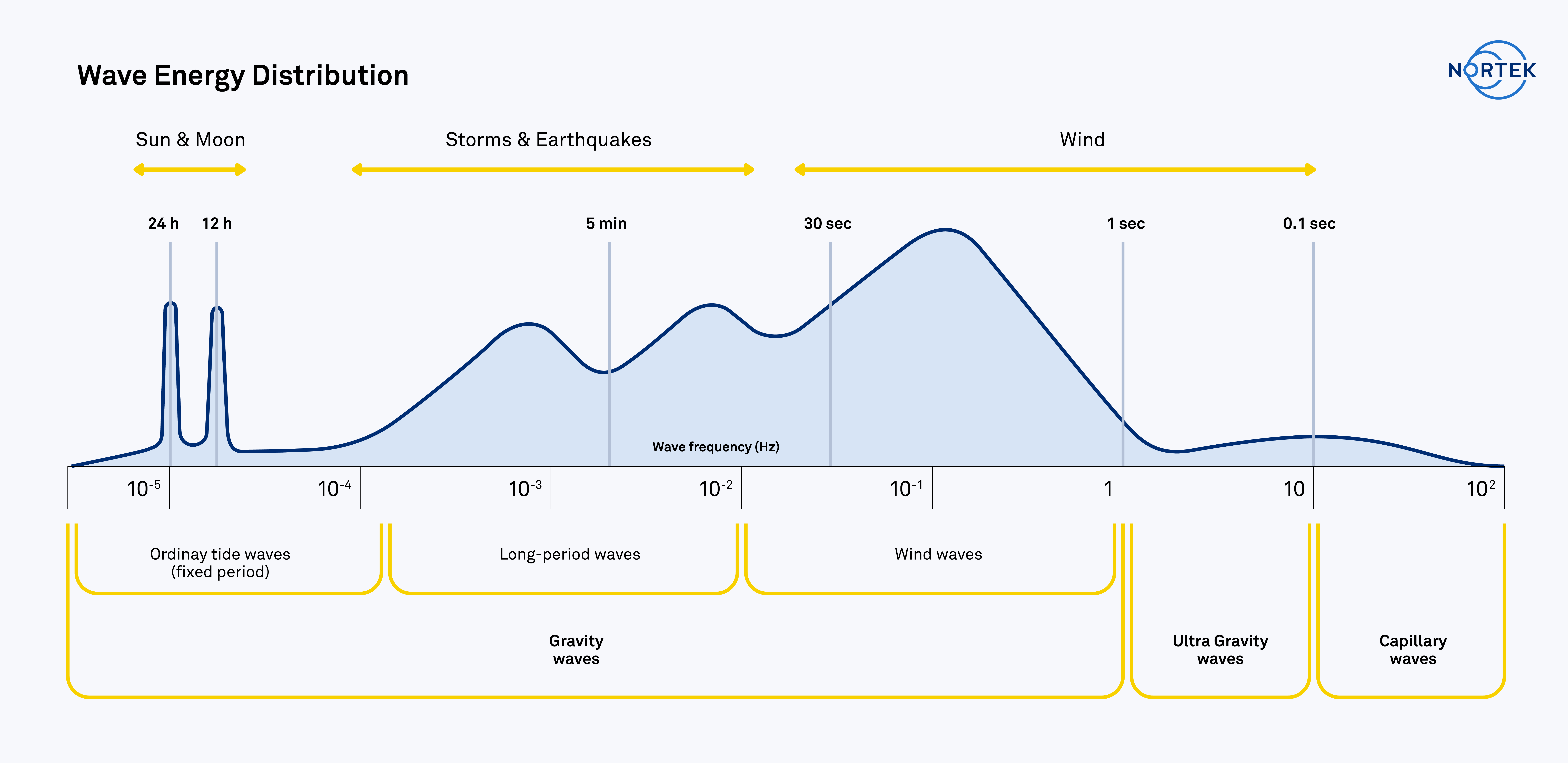 New_to_waves_Fig-1A_002.png