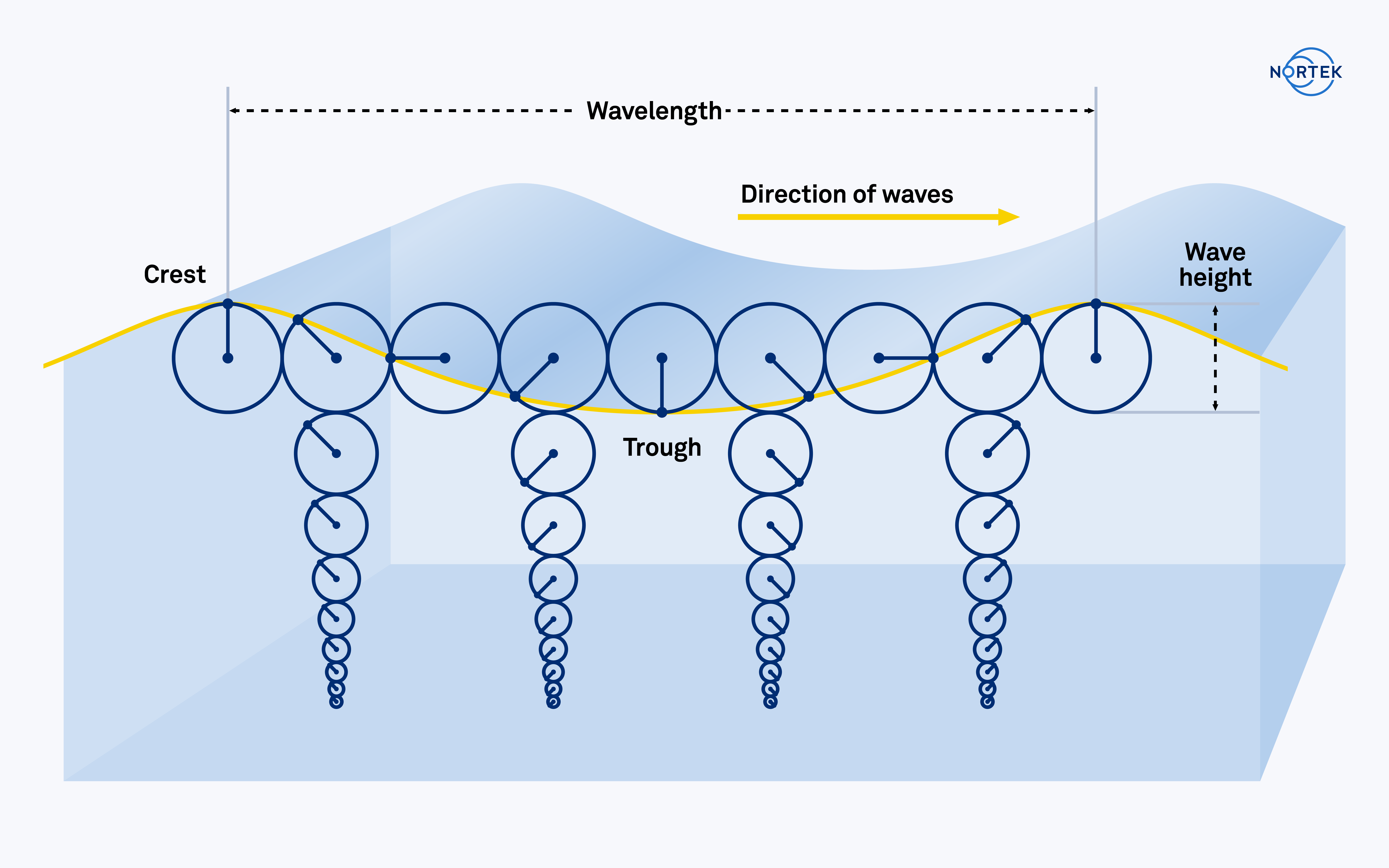 New_to_waves_Fig-4_001.png