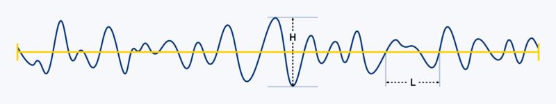 zero-crossing-technique.png