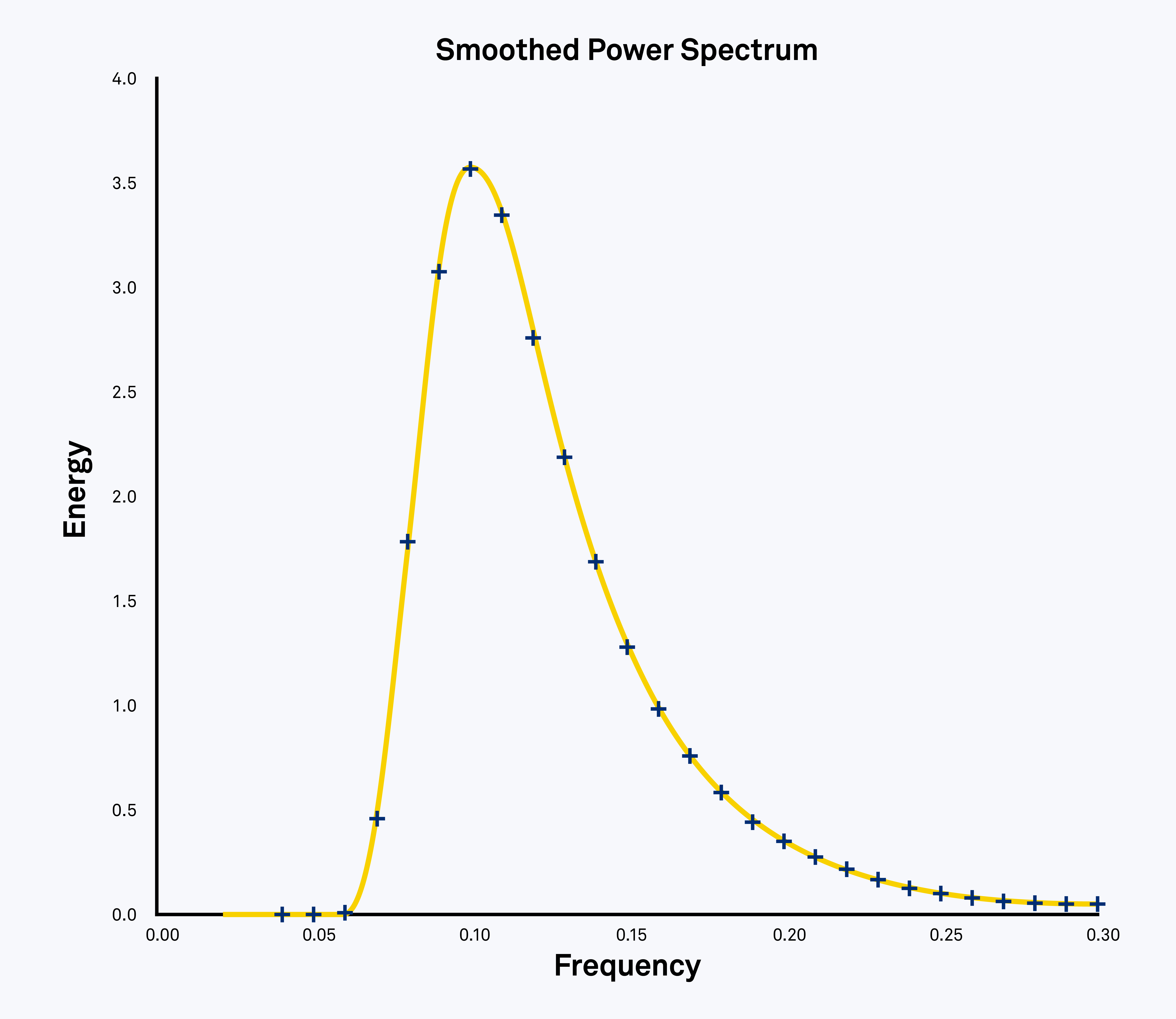 smoothed-power-spectrum.png