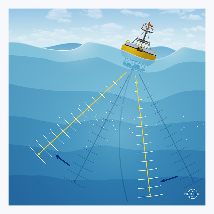 Surface-buoy_3e386093e1098f67b7941dda1c65393c.png