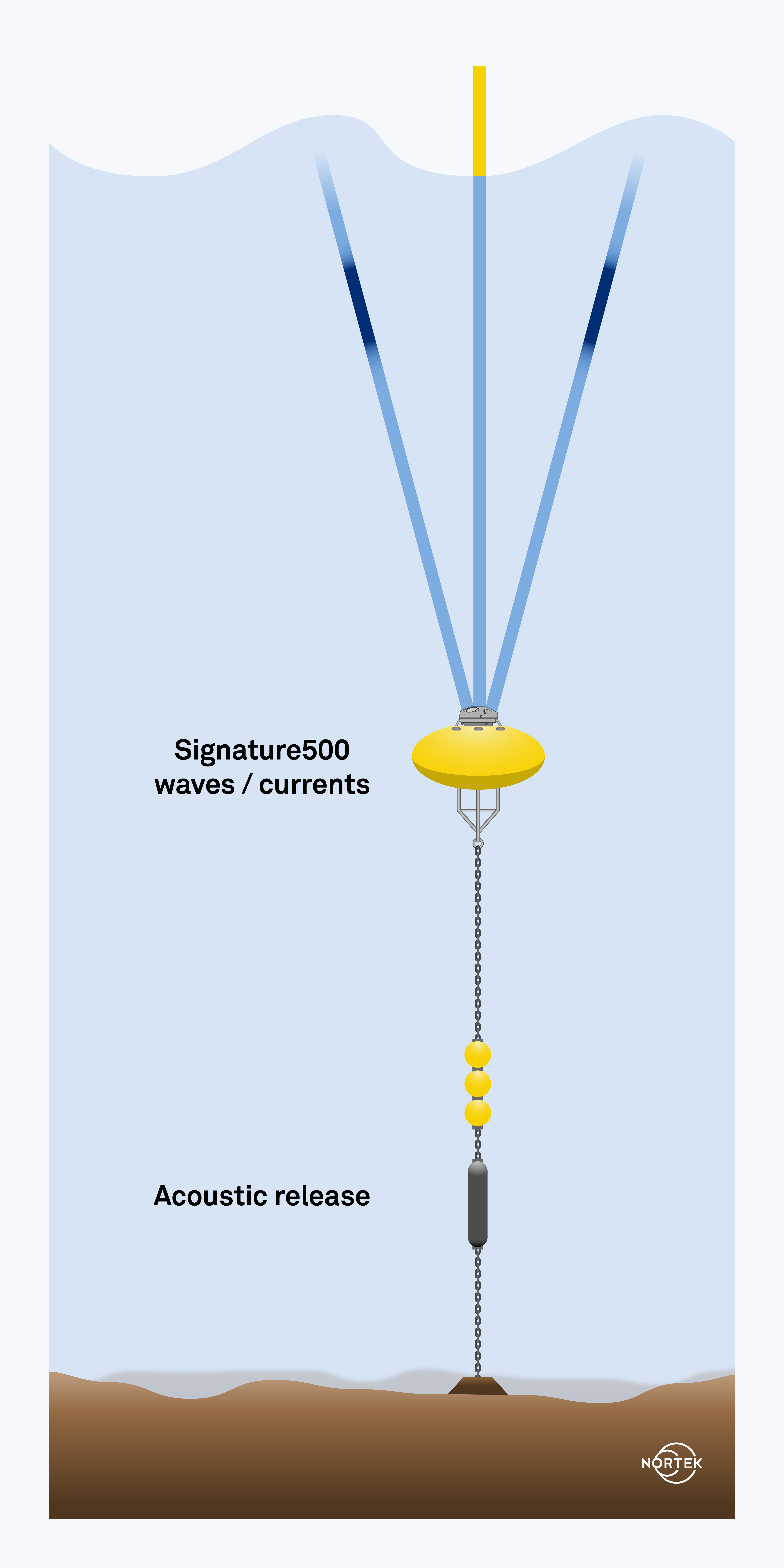 New_to_waves_Fig-7a_001-rev02.png