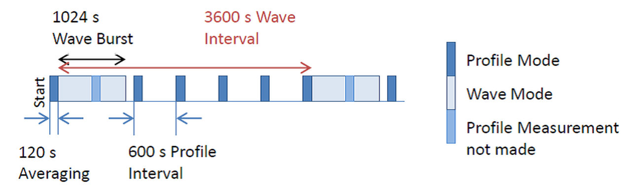 FAQ_ConflictWaveCur.png