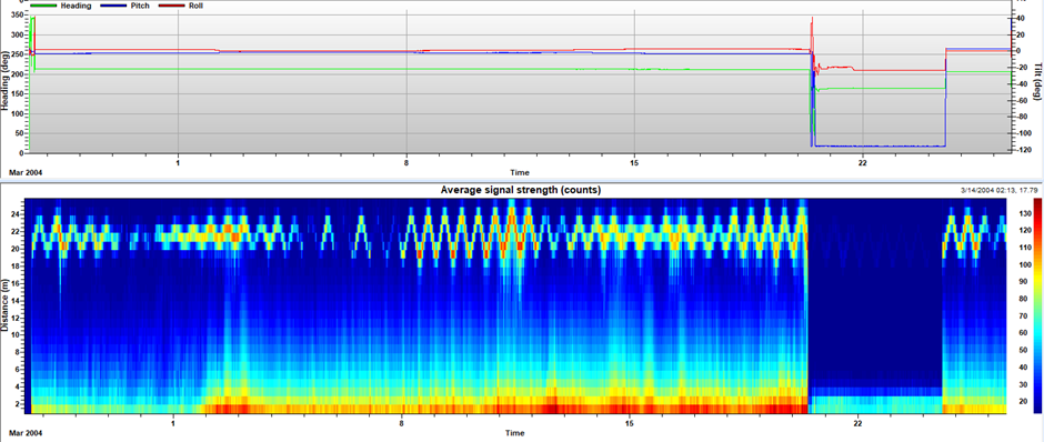 Linear Instruments 01000011 Rolled Charts